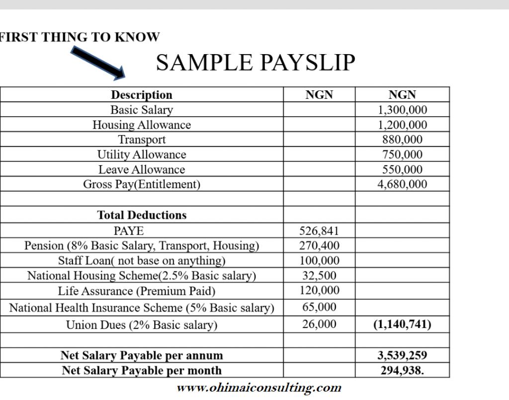 Pay-as-you-earn and Payslip Sample