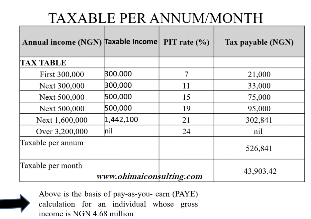 Taxable per annum or per month