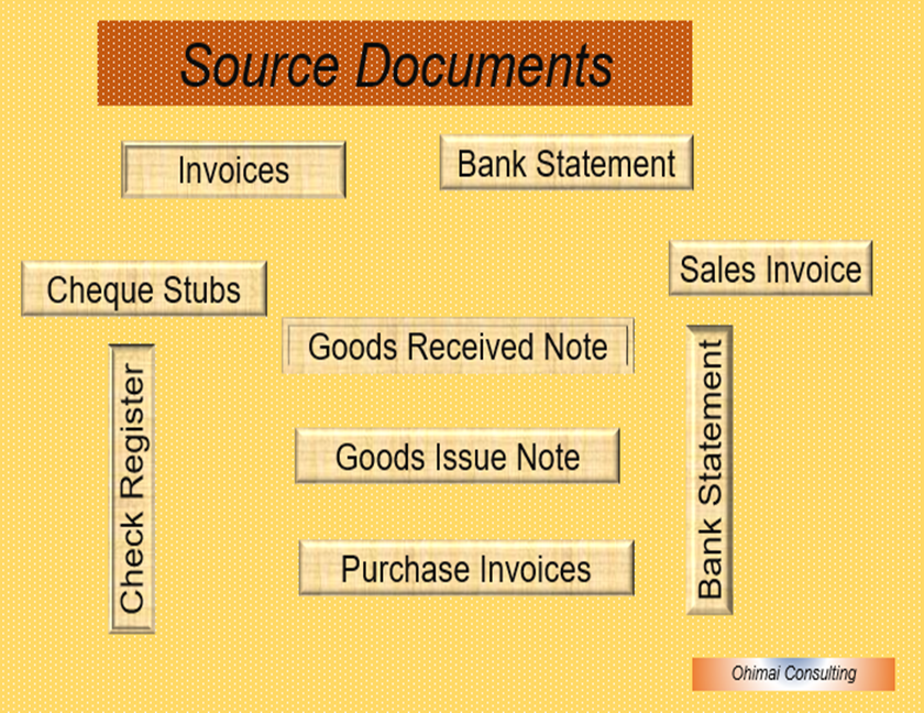 Relevance of Source Documents 