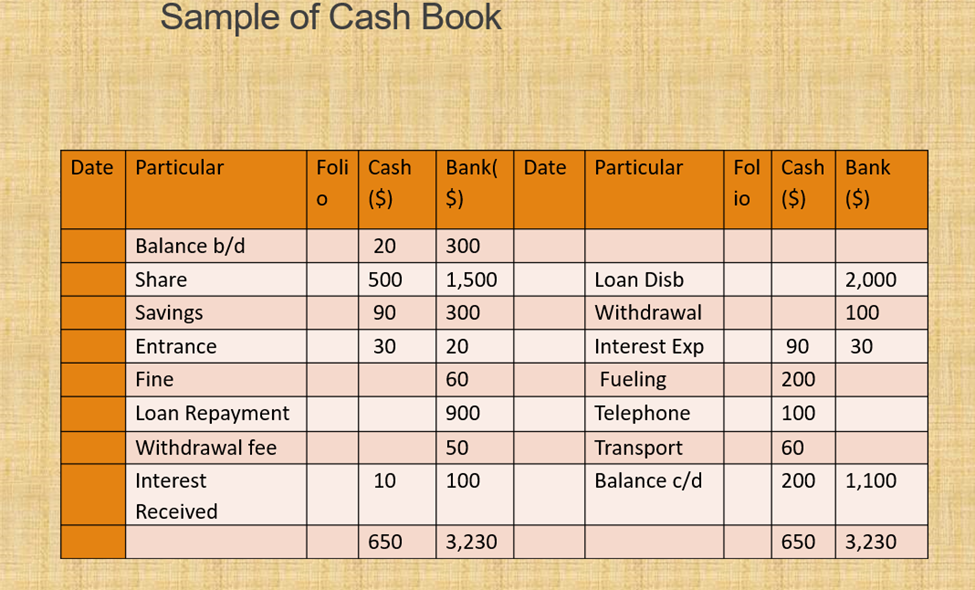 Cask book used in cooperative accounting
