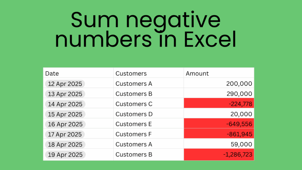 How to sum negative Numbers in Excel